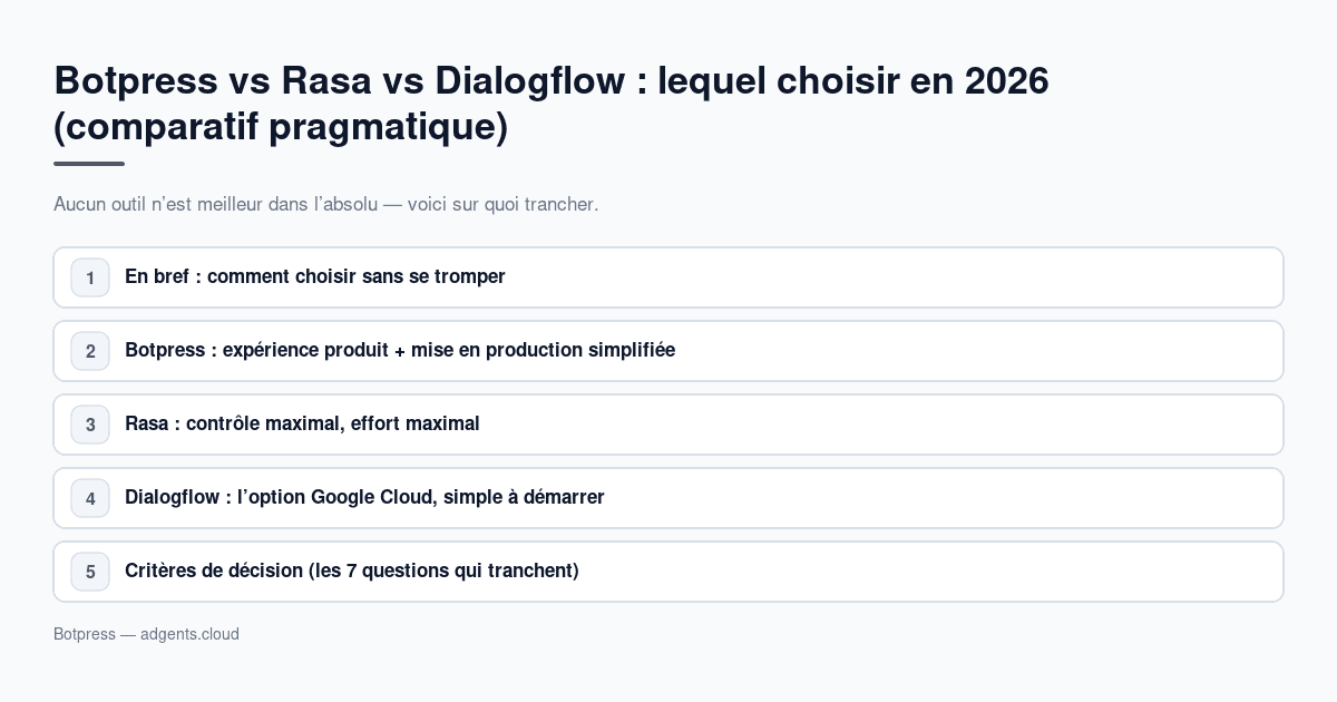 Botpress vs Rasa vs Dialogflow : lequel choisir en 2026 (comparatif pragmatique)