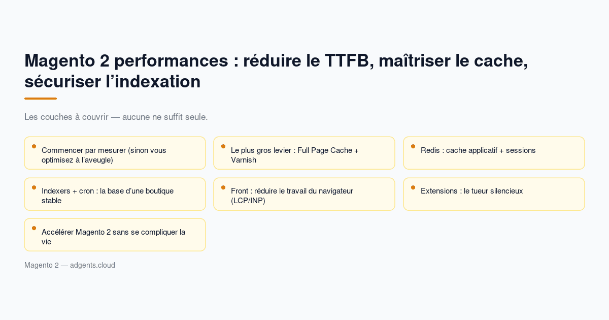 Magento 2 performances : réduire le TTFB, maîtriser le cache, sécuriser l’indexation (guide 2026)