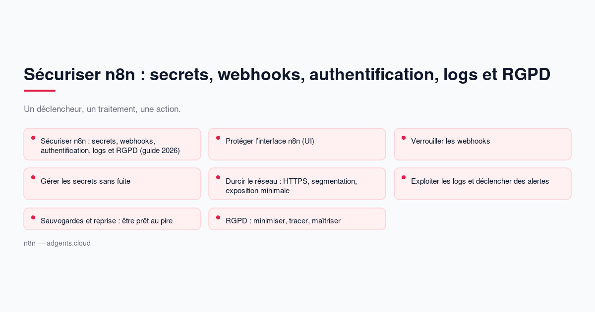 Sécuriser n8n : secrets, webhooks, authentification, logs et RGPD (guide 2026)