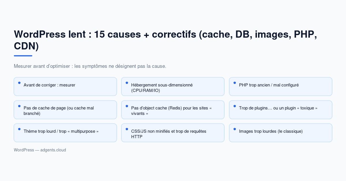 WordPress lent : 15 causes + correctifs (cache, DB, images, PHP, CDN) — guide 2026