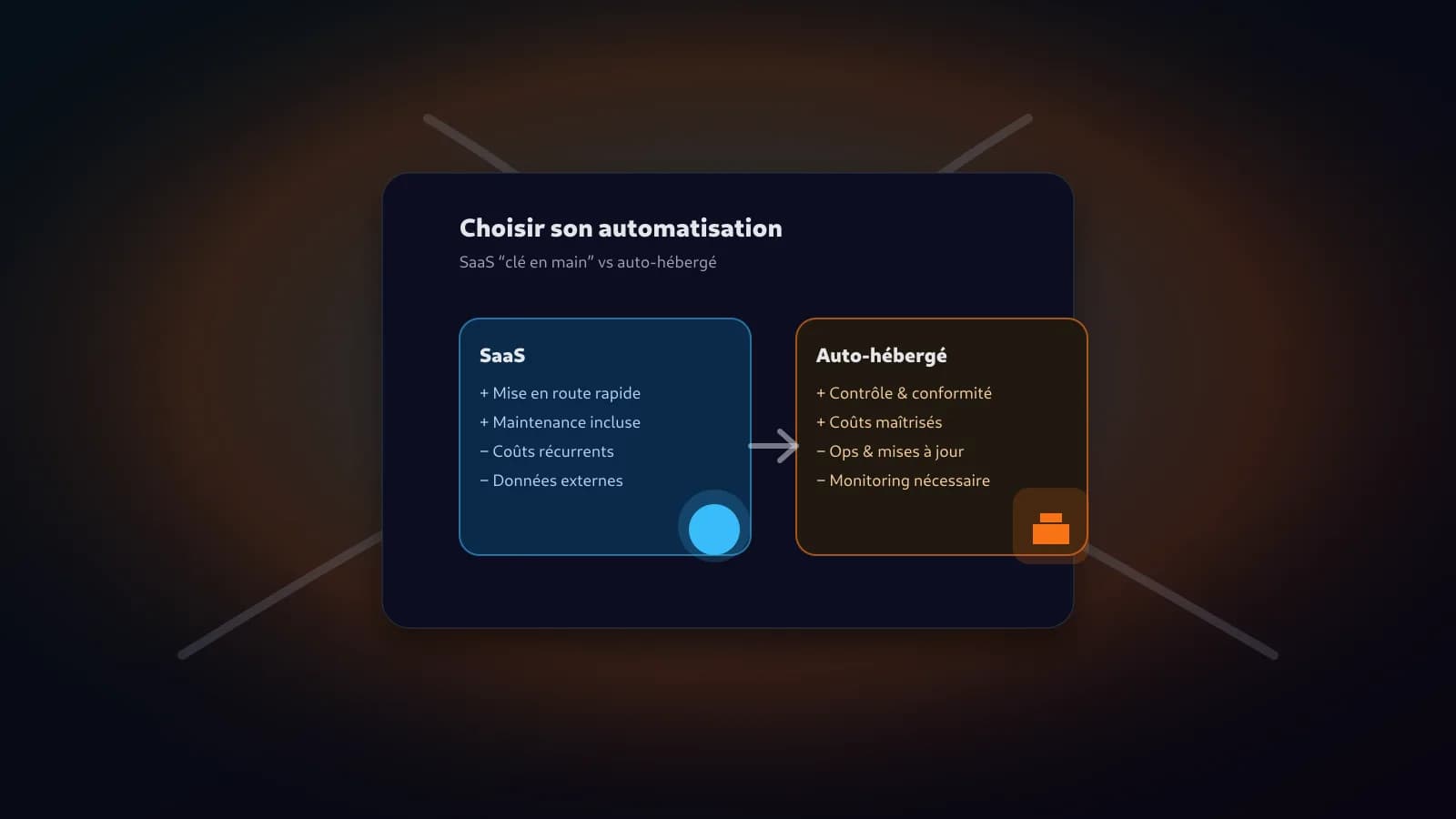 Alternatives à Zapier et Make : pourquoi auto-héberger n8n (ROI + conformité RGPD)