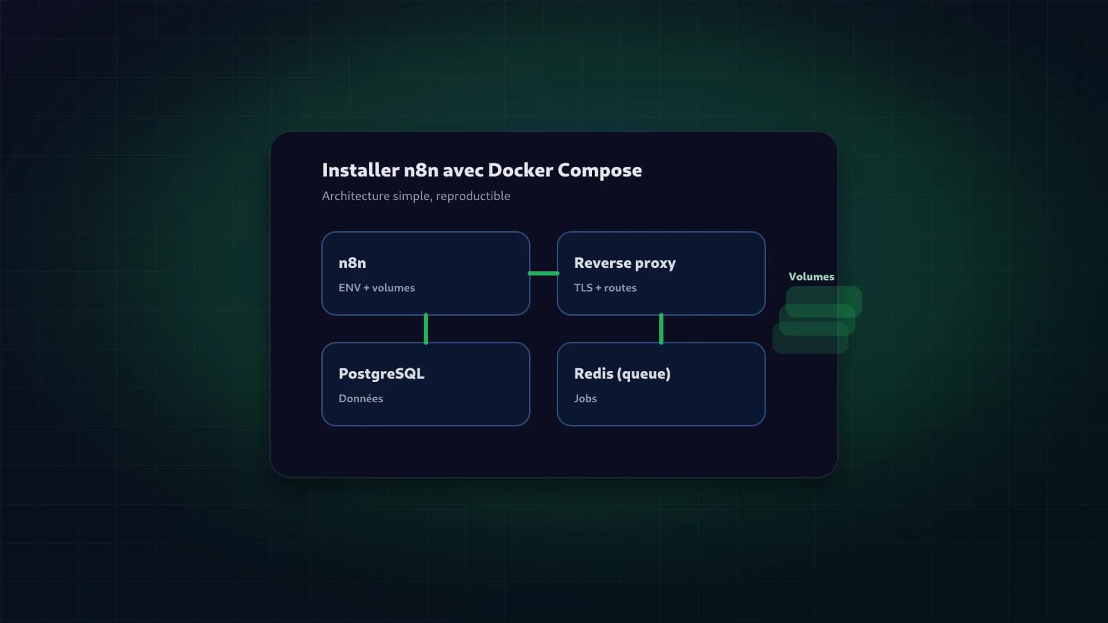 Installer n8n avec Docker Compose (HTTPS + persistance + files d’attente)