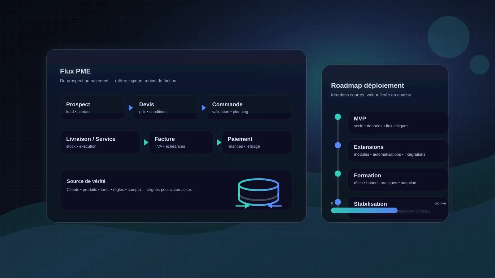 Lancer votre ERP avec Odoo : Le guide complet pour PME en 2025