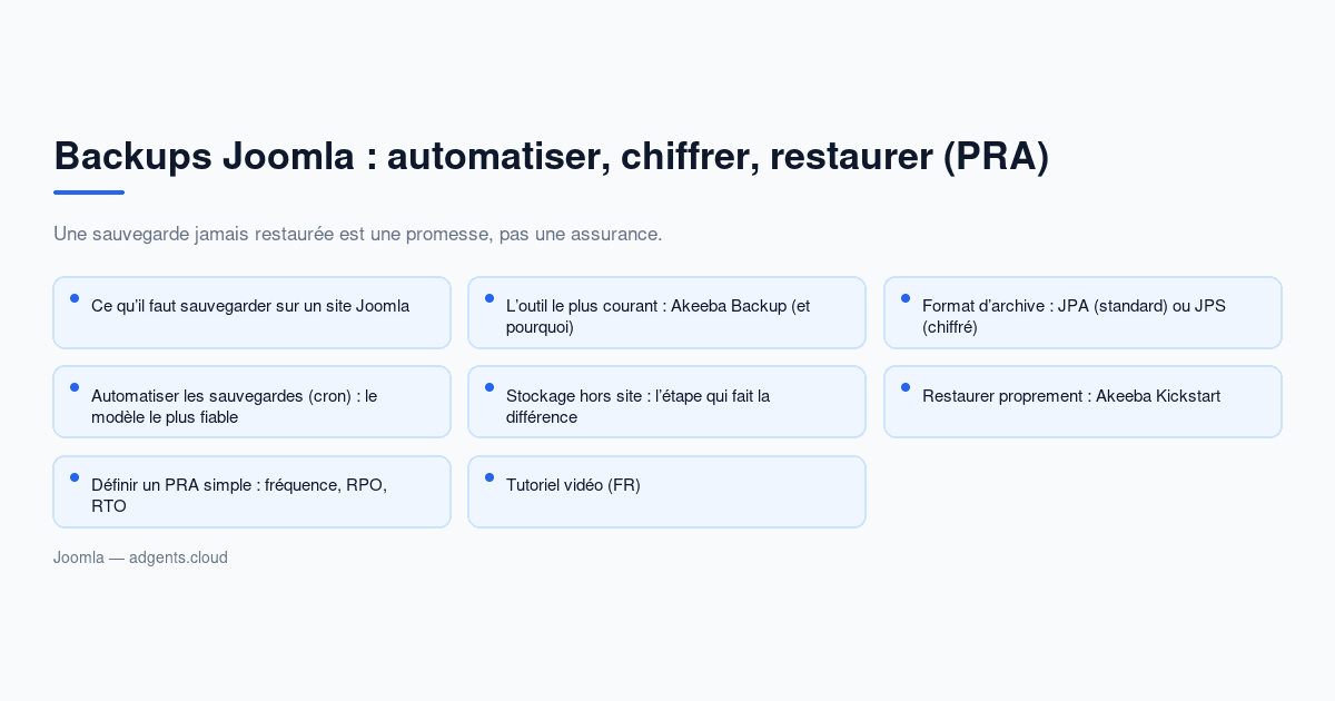 Backups Joomla : automatiser, chiffrer, restaurer (PRA)