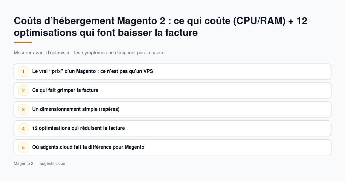 Coûts d’hébergement Magento 2 : ce qui coûte (CPU/RAM) + 12 optimisations qui font baisser la facture