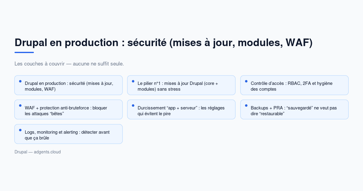 Drupal en production : sécurité (mises à jour, modules, WAF) — guide 2026