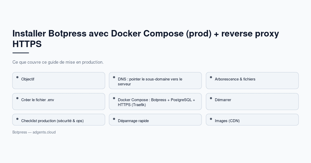 Installer Botpress avec Docker Compose (prod) + reverse proxy HTTPS