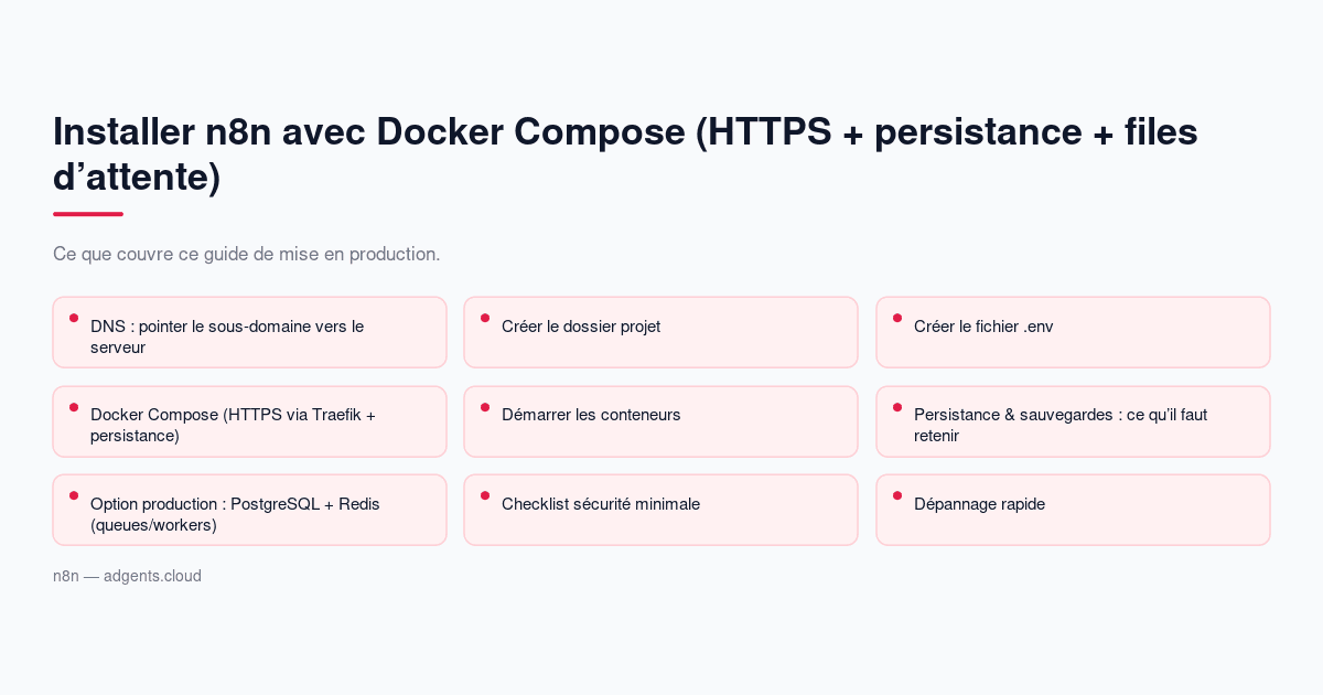Installer n8n avec Docker Compose (HTTPS + persistance + files d’attente)