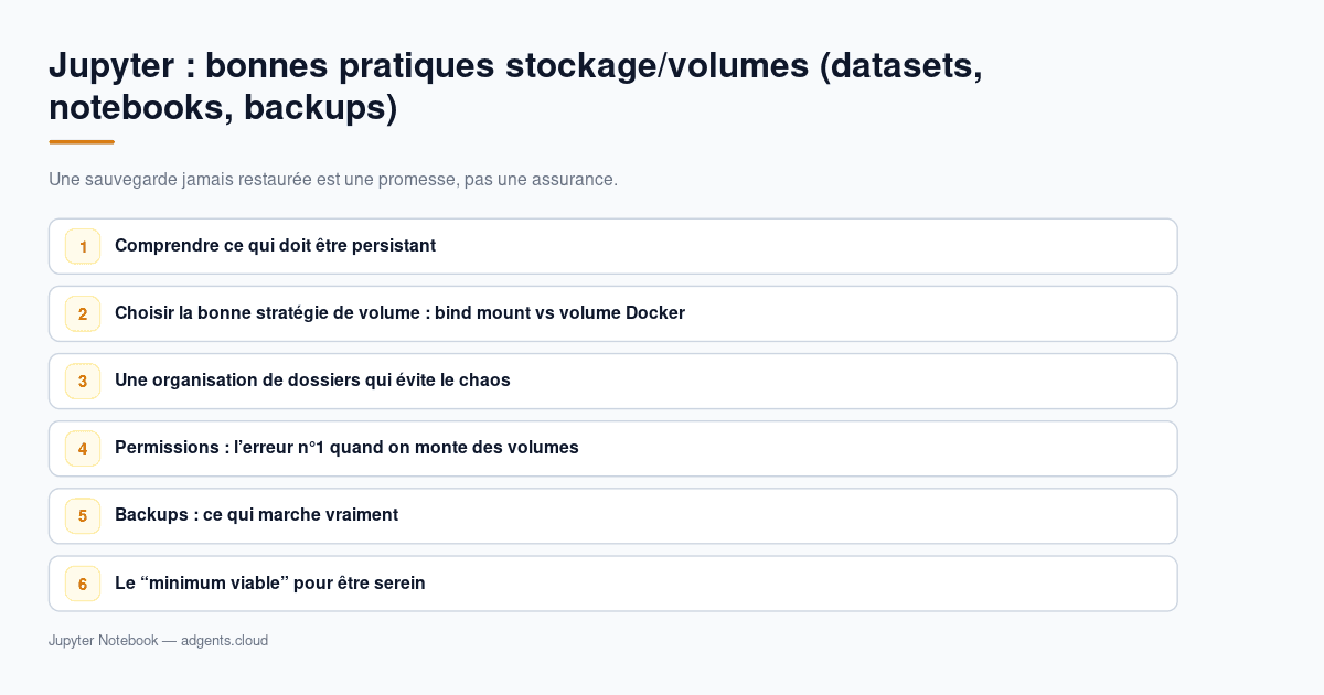 Jupyter : bonnes pratiques stockage/volumes (datasets, notebooks, backups)