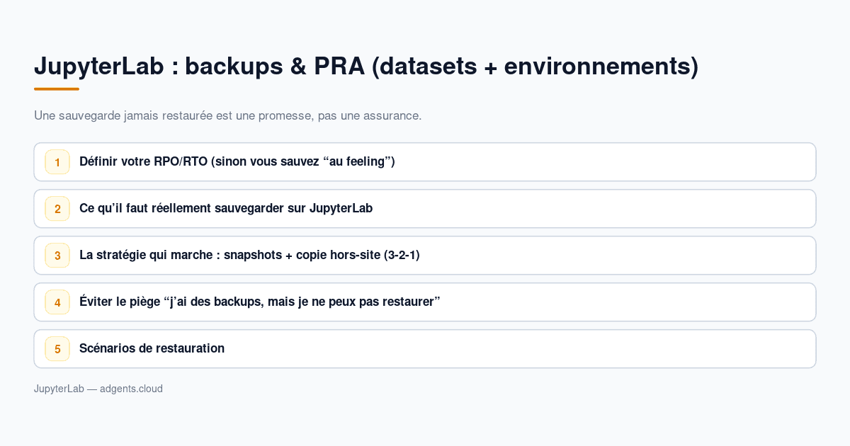 JupyterLab : backups & PRA (datasets + environnements) — guide 2026