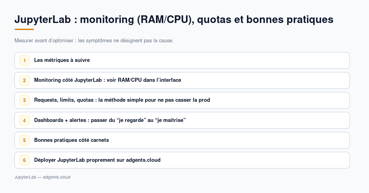 JupyterLab : monitoring (RAM/CPU), quotas et bonnes pratiques (2026)