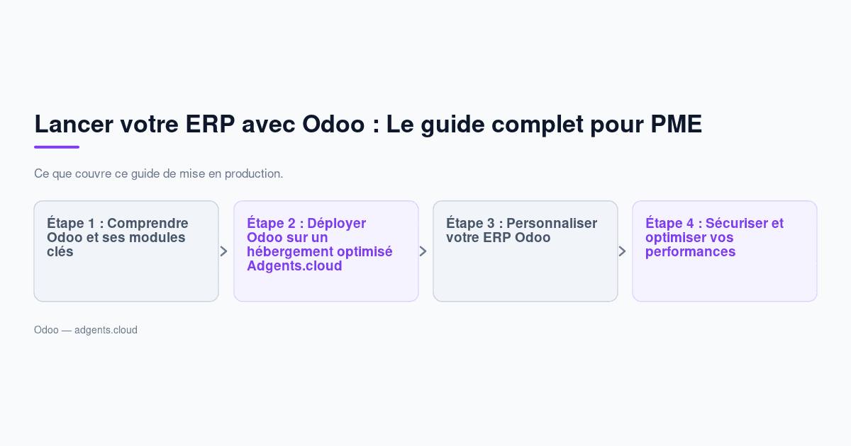 Lancer votre ERP avec Odoo : Le guide complet pour PME en 2025