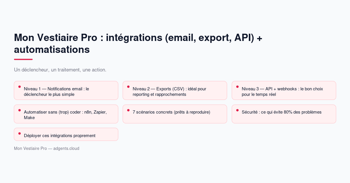 Mon Vestiaire Pro : intégrations (email, export, API) + automatisations (guide 2026)