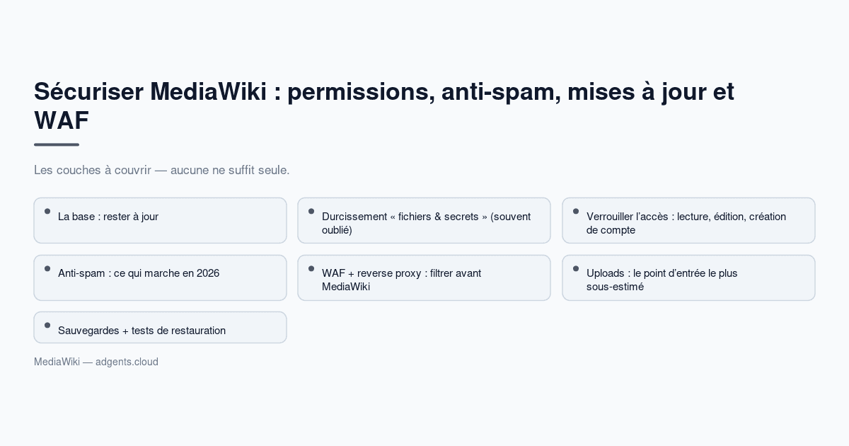 Sécuriser MediaWiki : permissions, anti-spam, mises à jour et WAF (guide 2026)