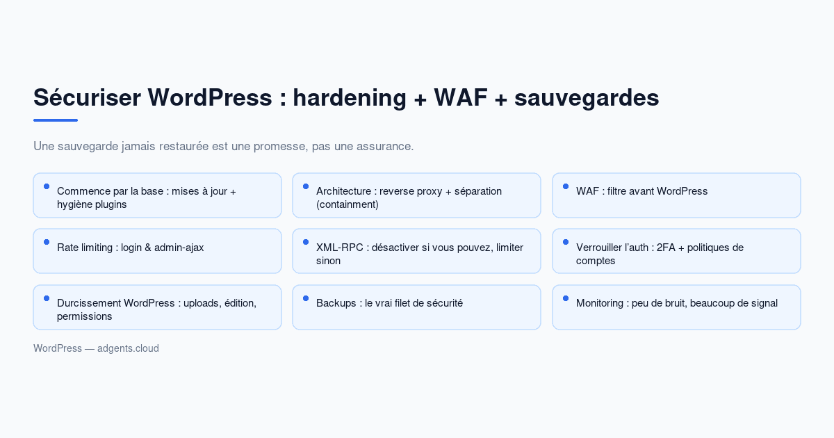 Sécuriser WordPress : hardening + WAF + sauvegardes (guide 2026)